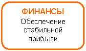 Скругленный прямоугольник: ФИНАНСЫ
Обеспечение стабильной прибыли