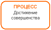 Скругленный прямоугольник: ПРОЦЕСС
Достижение совершенства
