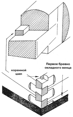 Рубка стен