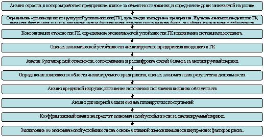 Организационная диаграмма