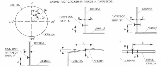 Схема расположения люков и патрубков