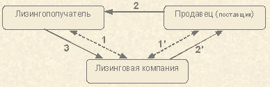 Наши услуги2