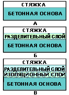по материалам фирмы UZIN