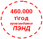 Овал: 460.000 т\год
производится
ПЭНД
