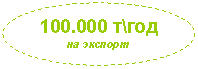 Овал: 100.000 т\год
на экспорт