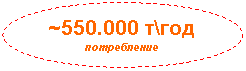 Овал: ~550.000 т\год
потребление