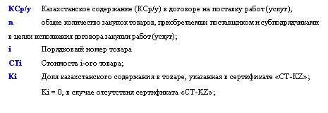 Подпись: