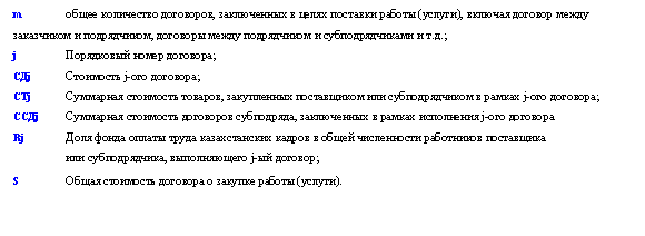 Подпись: