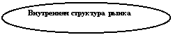 Овал: Внутренняя структура рынка