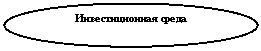 Овал: Инвестиционная среда