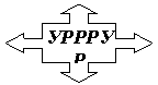 Выноска с четырьмя стрелками: УРРРУР