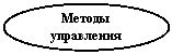 Овал: Методы
управления