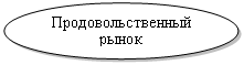 Овал: Продовольственный рынок