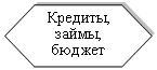 Блок-схема: