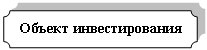 Табличка: Объект инвестирования