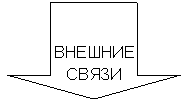 Стрелка вниз: ВНЕШНИЕ СВЯЗИ