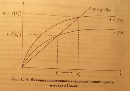 D:\Documents\Учебные\ЭКЗАМЕНЫ\Макроэкономика\DSC032422.jpg