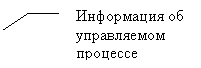 Выноска 3 (без границы): Информация об
управляемом
процессе