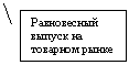 Выноска 2: Равновесный выпуск на товарном рынке
