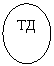 Овал: ТД