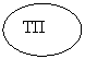 Овал: ТП