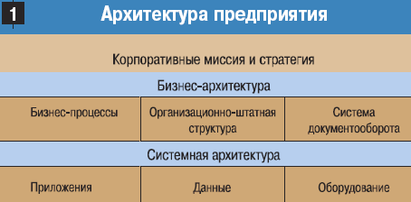 Описание: Архитектура предприятия