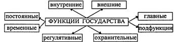 Описание: http:///images/Image142-5.gif