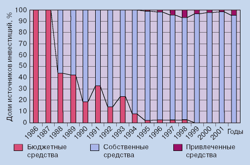 http:///vestnik-vniizht/v2004-3/Images/v3-15-1.gif