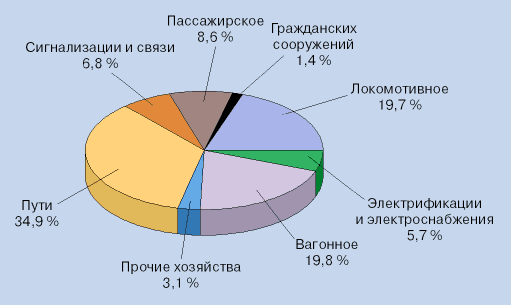 http:///vestnik-vniizht/v2004-3/Images/v3-15-3.gif