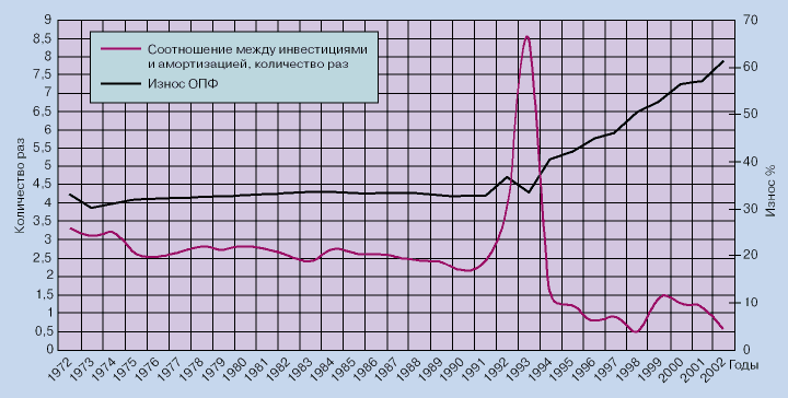 http:///vestnik-vniizht/v2004-3/Images/v3-15-4.gif