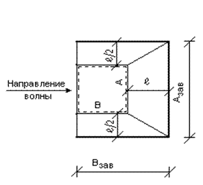 Подпись: