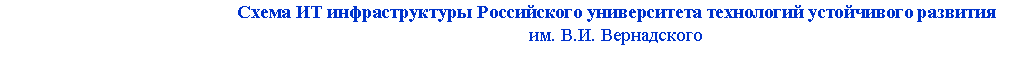 Подпись: