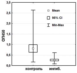 Ингибиторный2 copy.tif