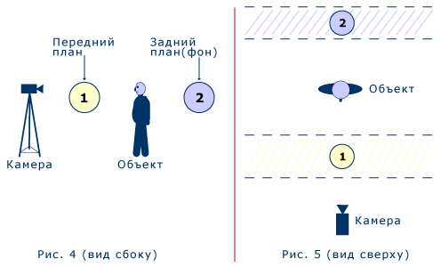 Видеосъемка объекта с учетом фона.