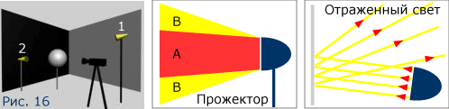 Видеосъемка студийная - работа со светом.