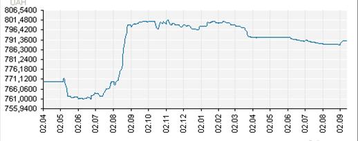 finance.com.ua