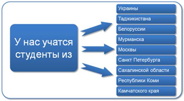 Дистанционное