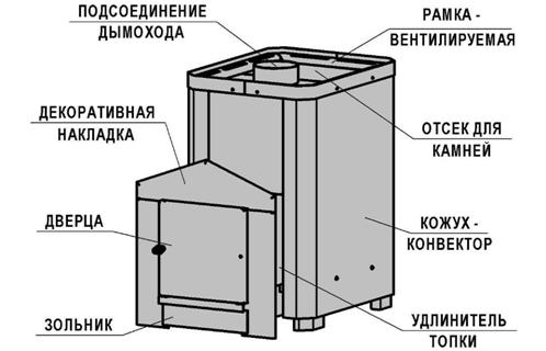 Рис 1-4