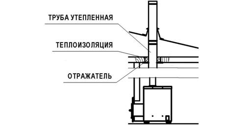 Рис 9-5