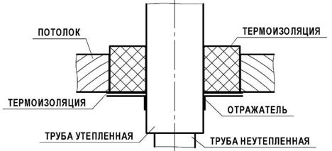 Рис 3