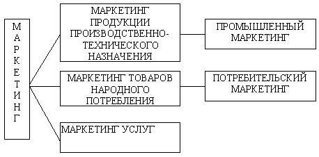 Рис.