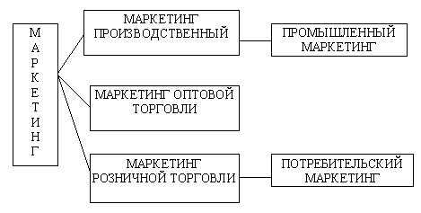 Рис.