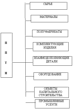 Рис.