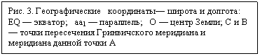 Подпись: