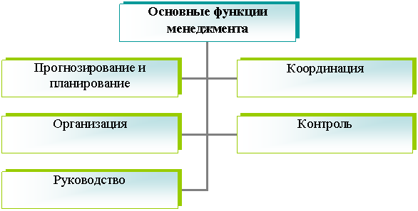 Организационная диаграмма