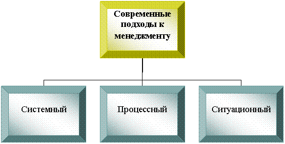 Организационная диаграмма
