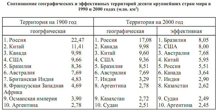 Страны с самой большой эффективной территорией