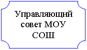 Табличка: Управляющий совет МОУ СОШ п.Зеленоборск
