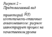 Подпись: