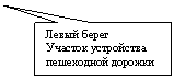 Прямоугольная выноска: Левый берег
Участок устройства пешеходной дорожки